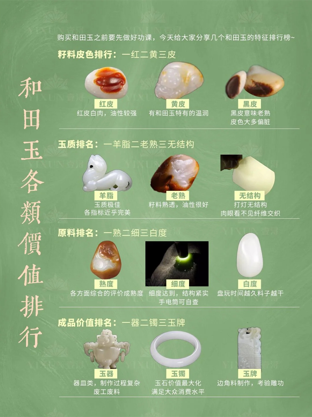 吐血整理，和田玉各类价值排名