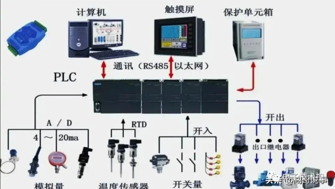电工改行PLC行业，39图解通俗易懂-值得收藏-