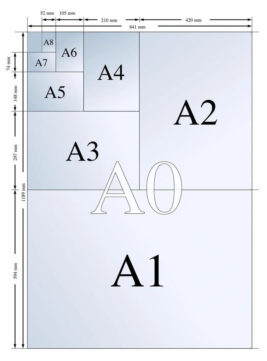 A3尺寸大小#a3画布尺寸#