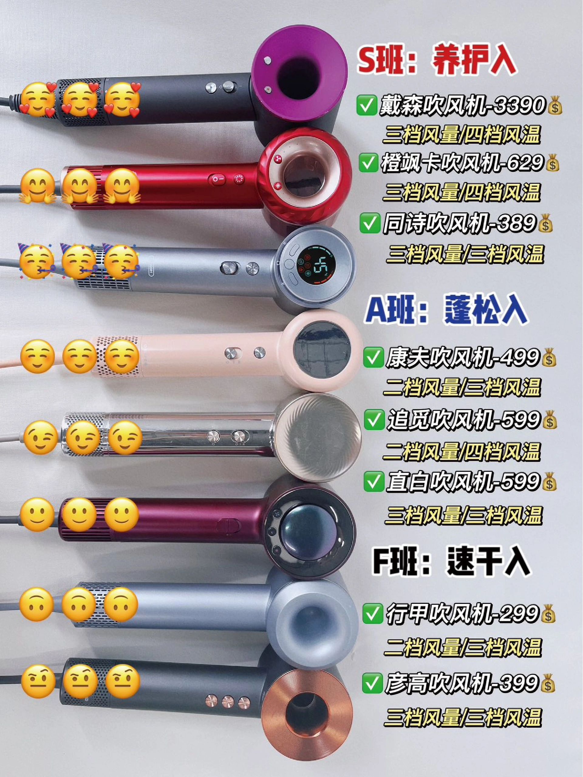 不同人群挑选吹风机指南#电吹风#