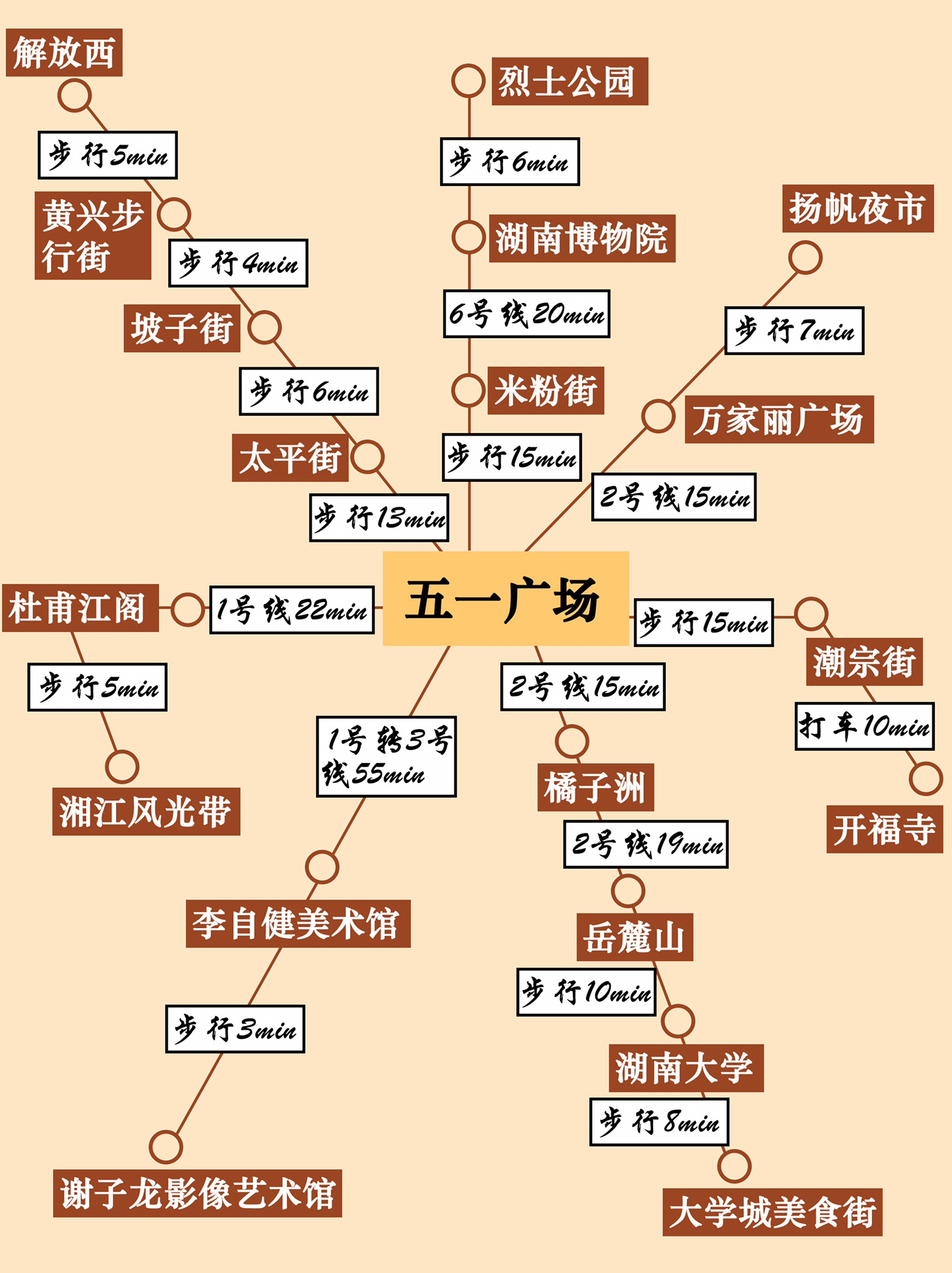 男朋友画的长沙景点路线图|一目了然