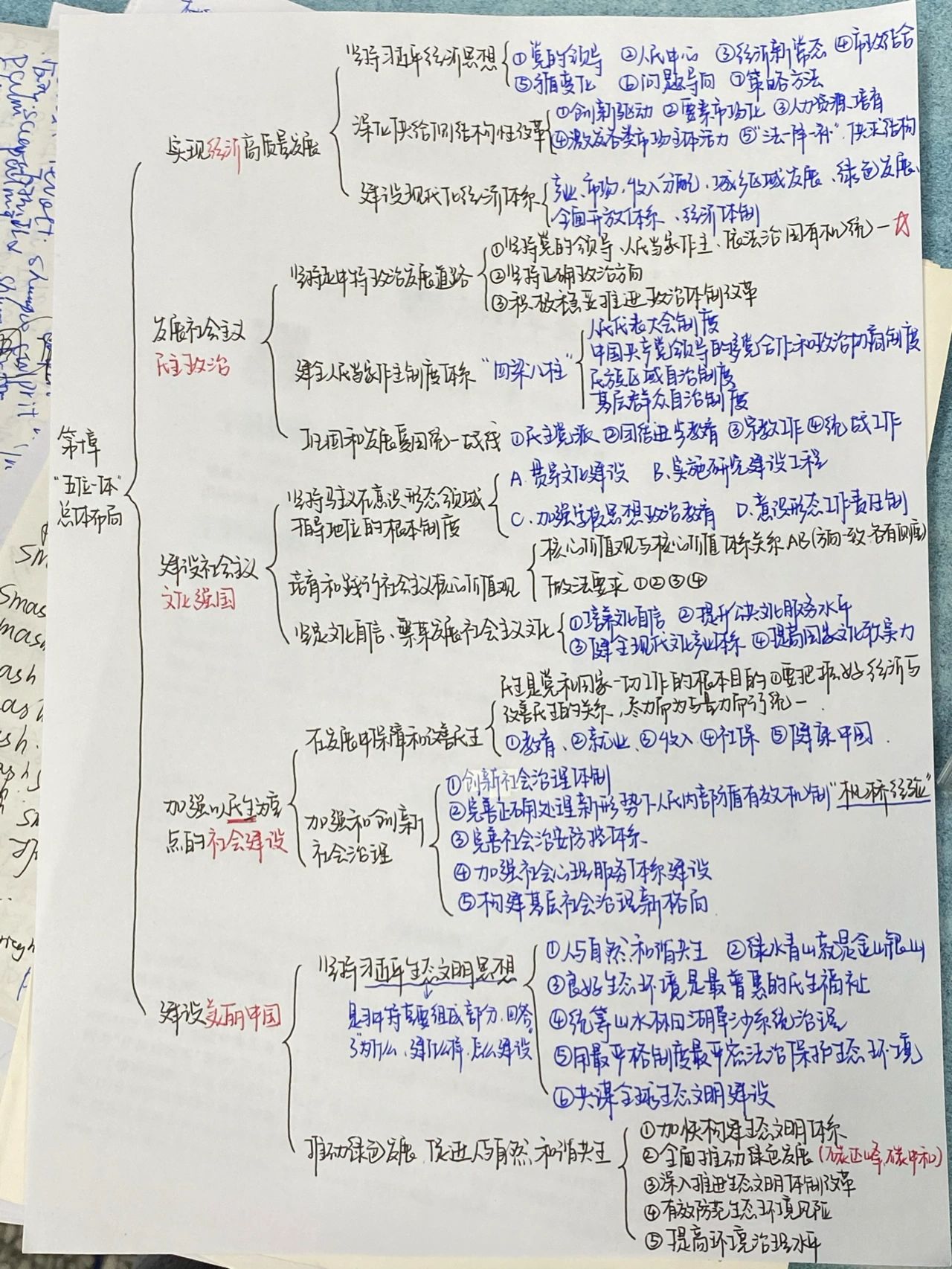 毛概第十章思维导图#五位一体#