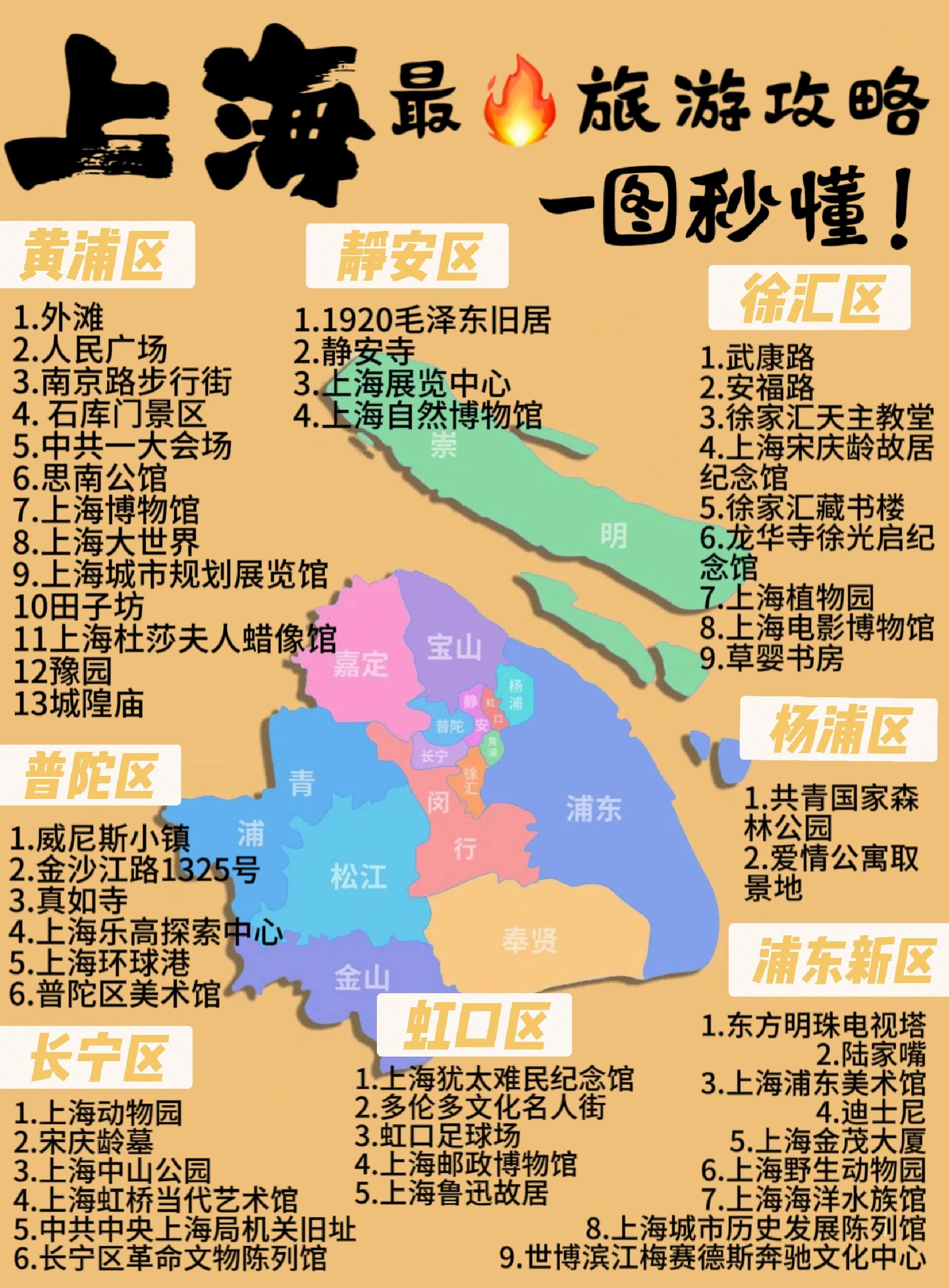 上海旅游攻略集成版｜跟我玩不走弯路‼️