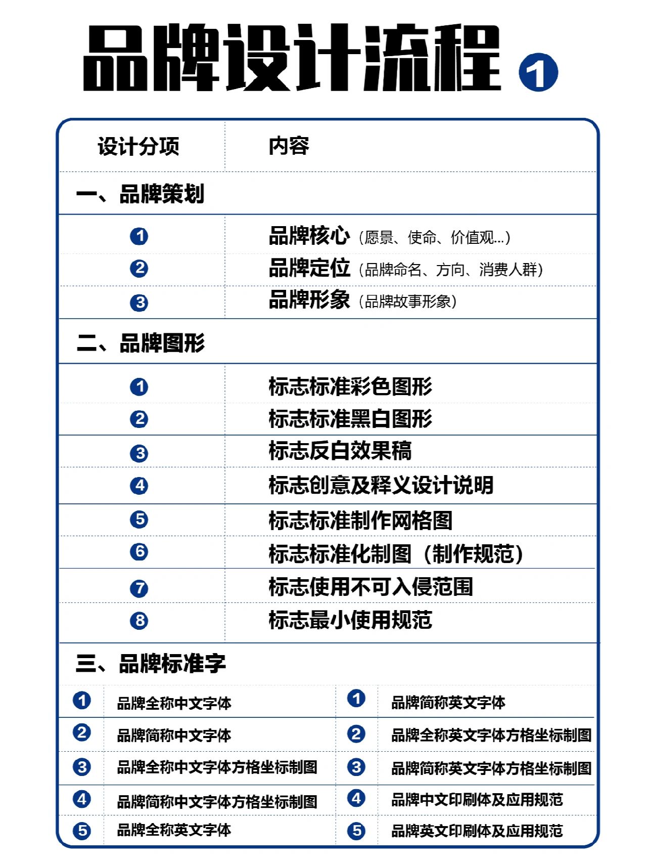全套VI视觉系统怎么做？#品牌设计#