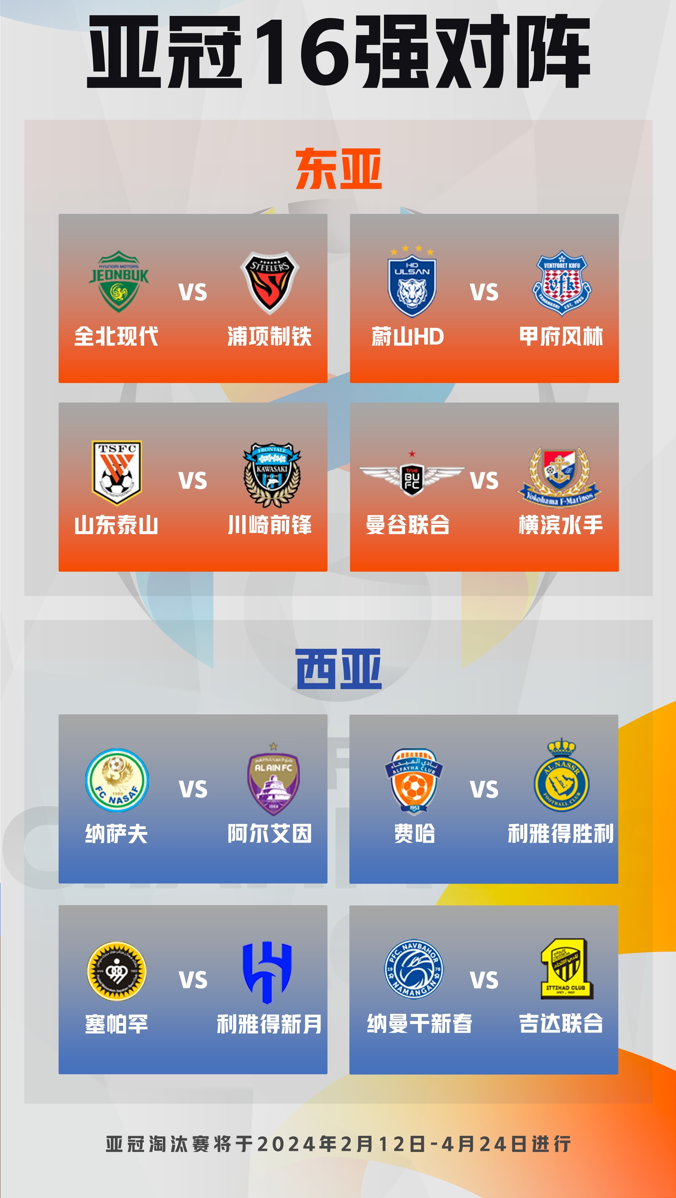 亚冠16强：山东泰山对川崎前锋
亚冠16强抽签结束，继续是东西亚分区。中超唯一晋