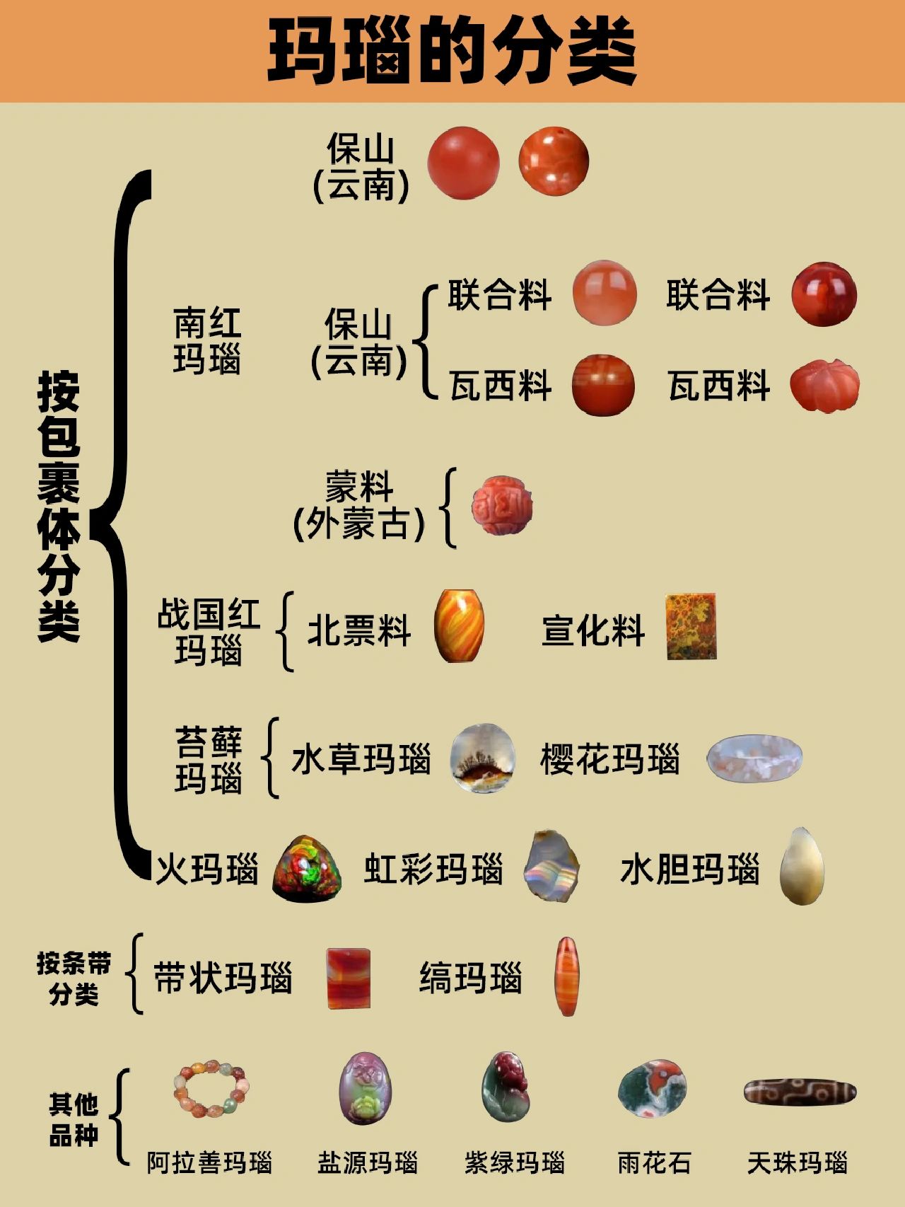 一张图带你看懂玛瑙的分类｜干货贴🌟