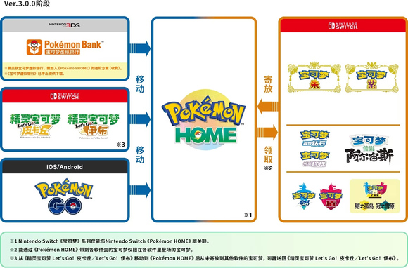 《Pokémon HOME》决定于近期更新！关联《宝可梦 朱／紫》
