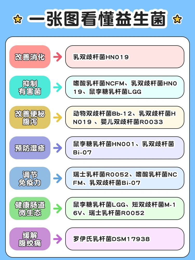 婴幼儿益生菌#食用菌菌种概念#