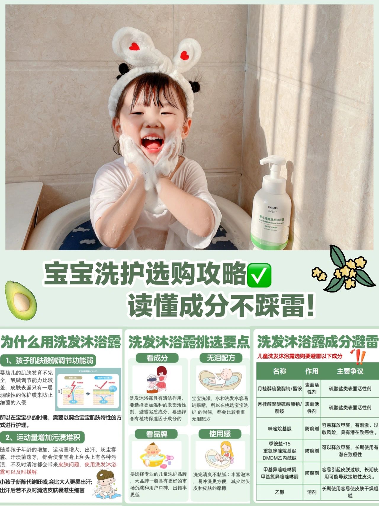教你读懂成分#沐浴露成分#