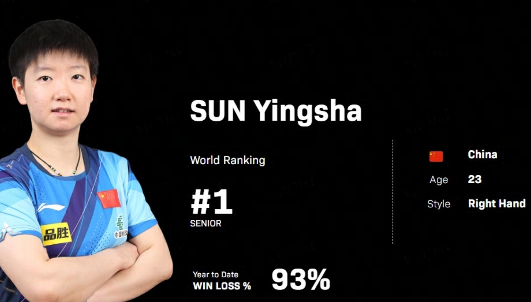 凡尔赛！孙颖莎连续85周排名第一，国际乒联：丝毫不意外

孙颖莎在接受乒超联赛之