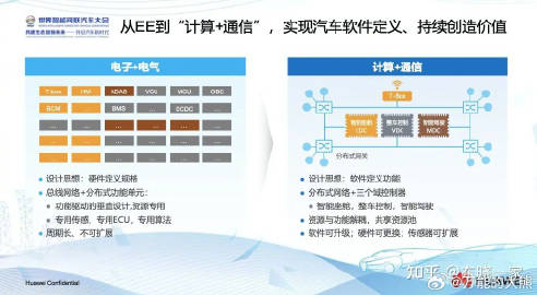 华为做汽车搞的是CCA计算通信架构，其它汽车厂商做的都是EEA电子电气架构，这是
