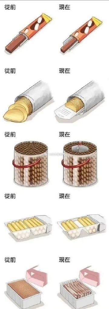 一张图告诉你，零食的前世今生… ​