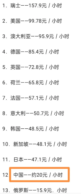 5天8小时工作制之所以很难实行下去，是因为我们的时薪太低了。
我们实行的是最低工