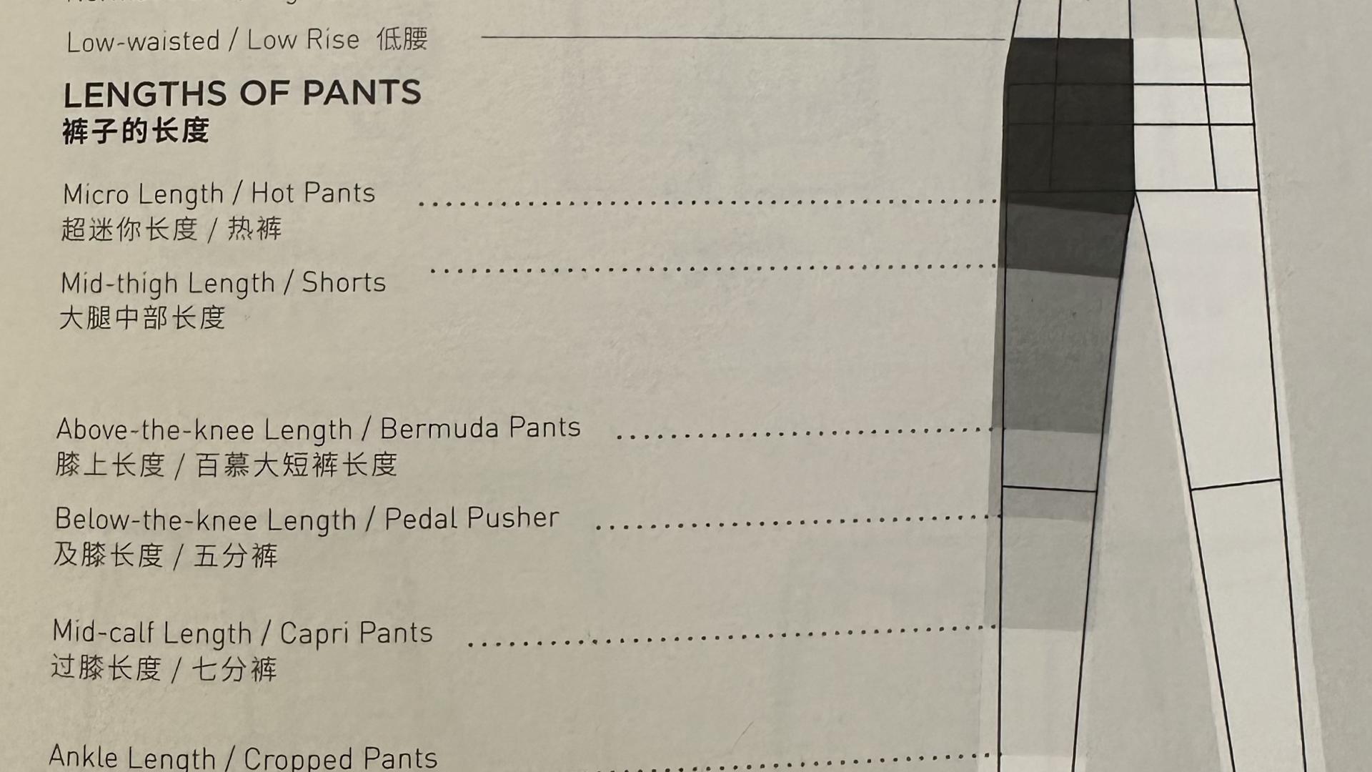 裤子版型科普（上）丨这么多年你的裤子真的穿明白了吗？