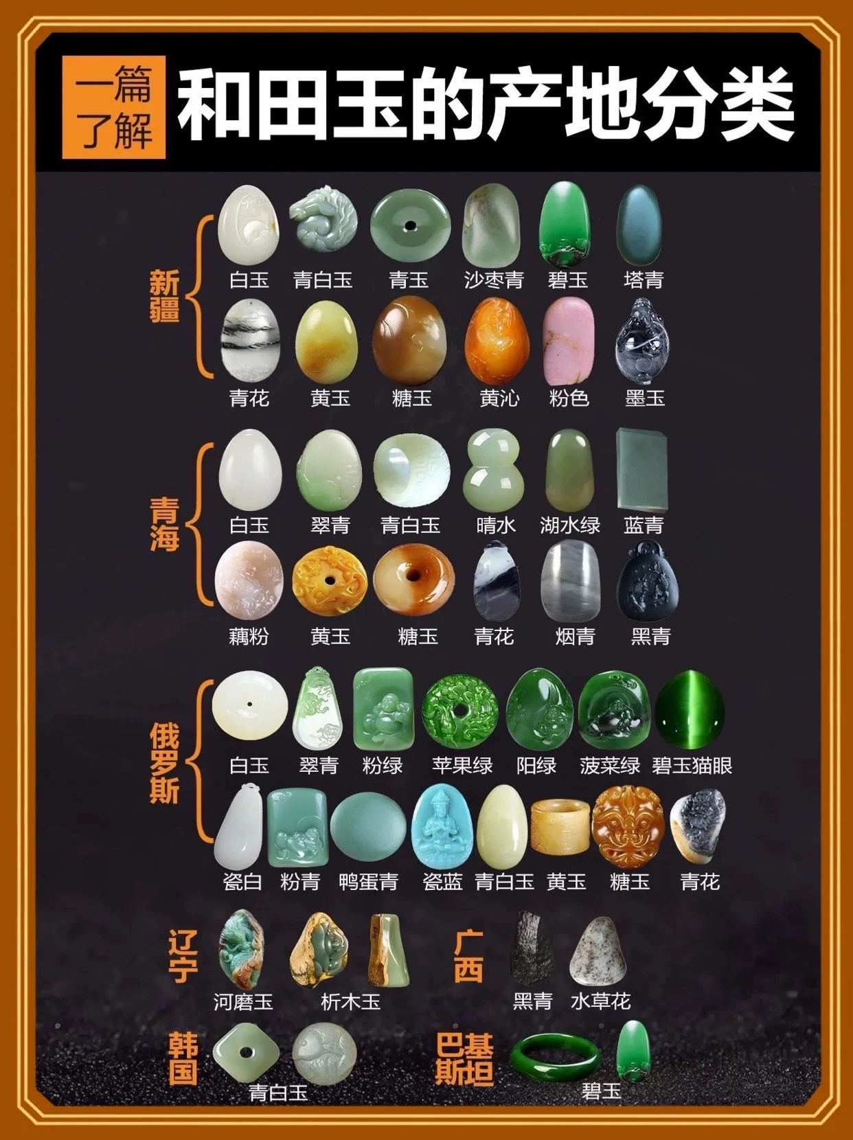 珠宝干货｜一张图了解和田玉产地✅建议收藏