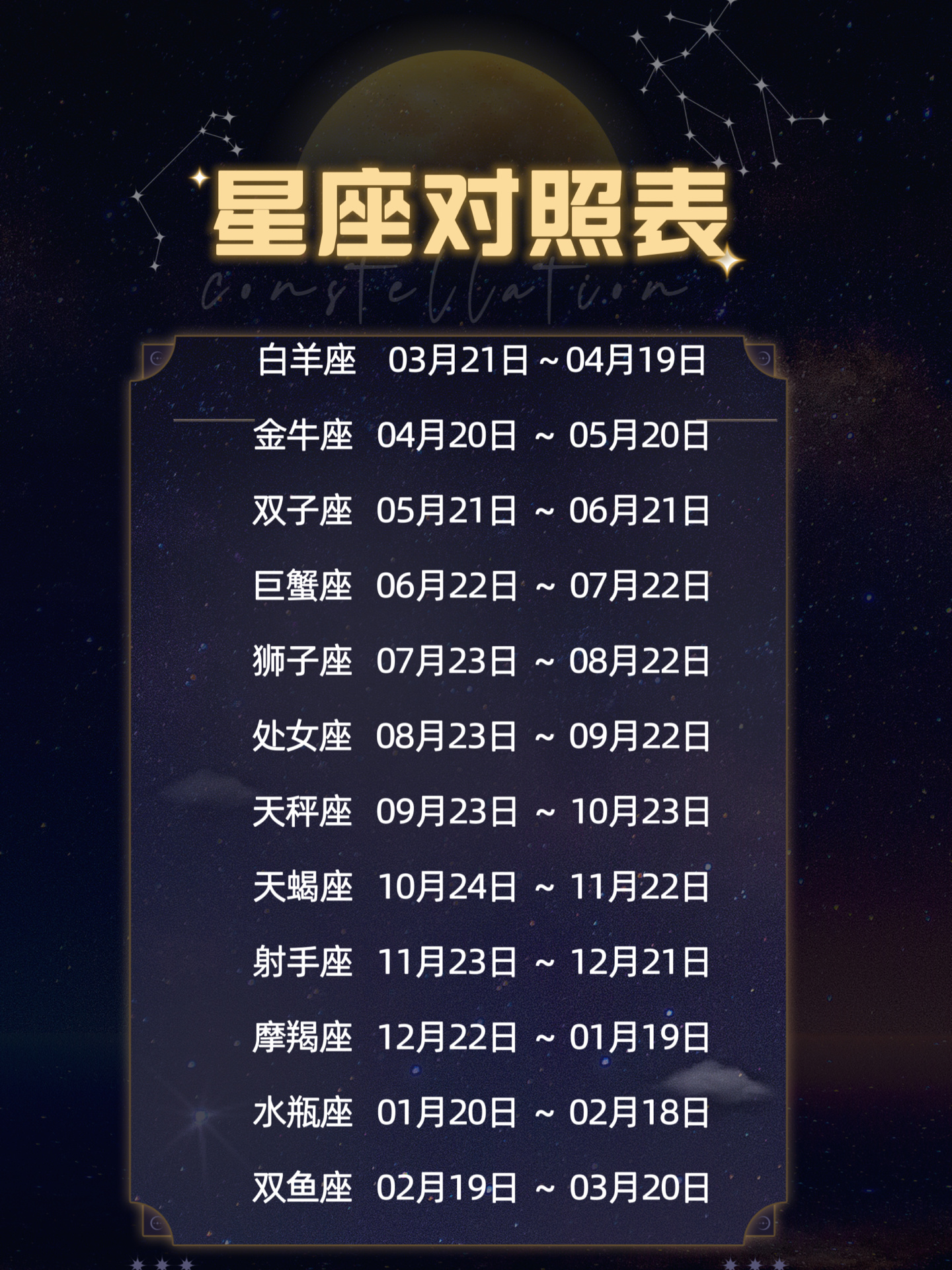 怎么算星座#星座是按农历还是身份证#