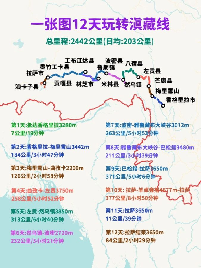 一张图玩转214滇藏线