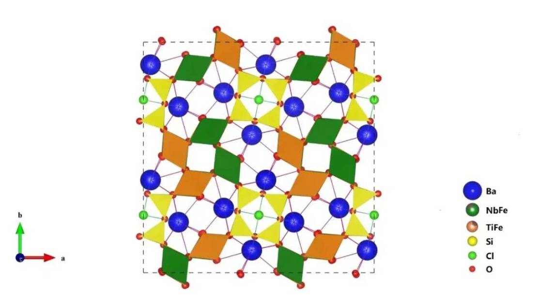 【恭喜！我国科学家发现战略性金属新矿物】

根据消息，中国科学家此前发现的新矿物