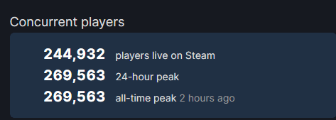 《森林之子》Steam特别好评：首日玩家人数近27万