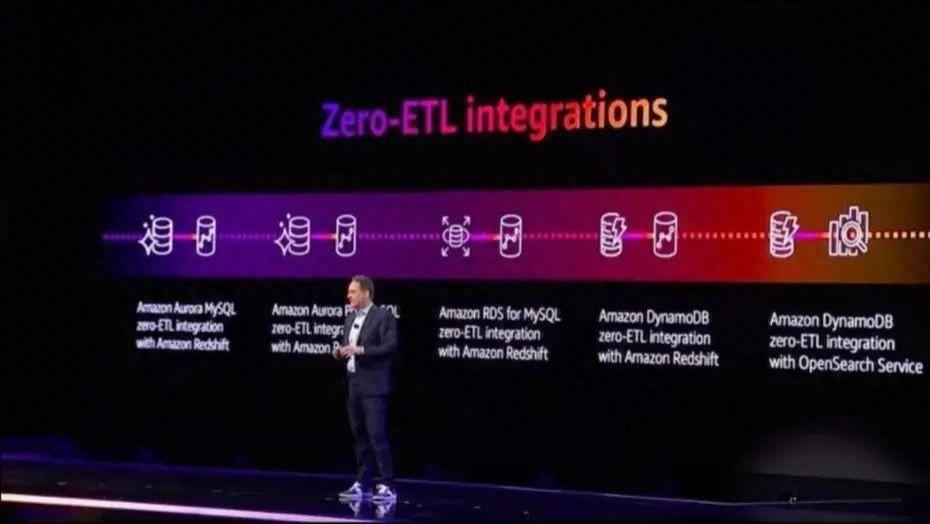 AI技术的“最后一公里”，亚马逊云科技如何搞定ETL问题？