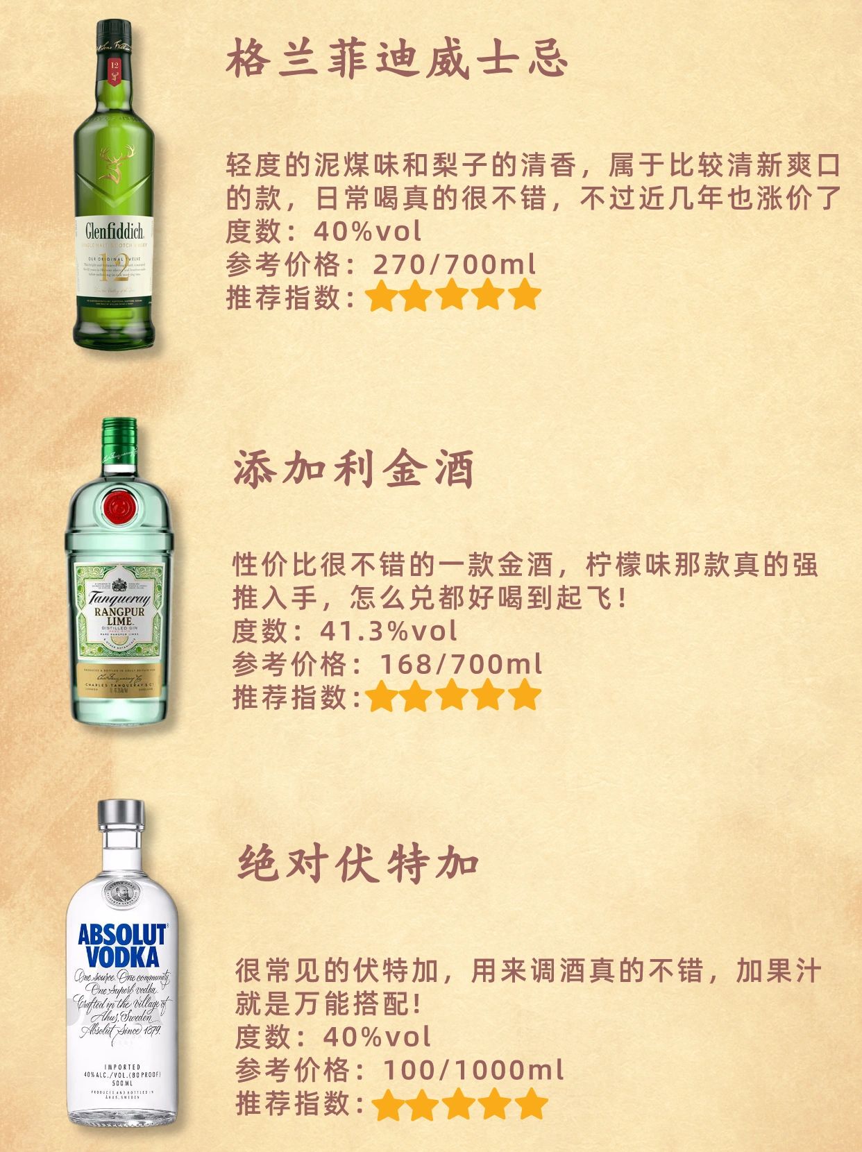 入门级洋酒#洋酒名称#