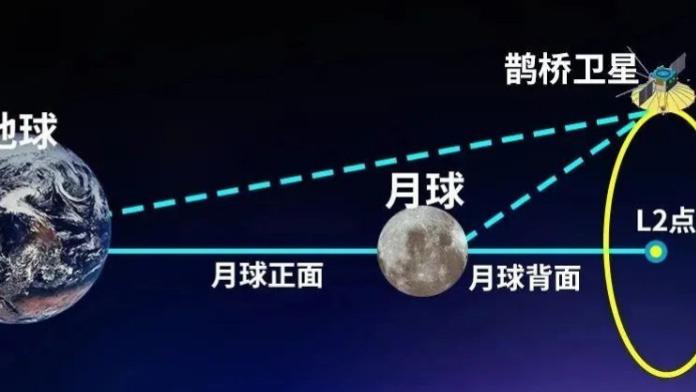 以德报怨？中国已同意美航空航天局使用“鹊桥”月球中继卫星！