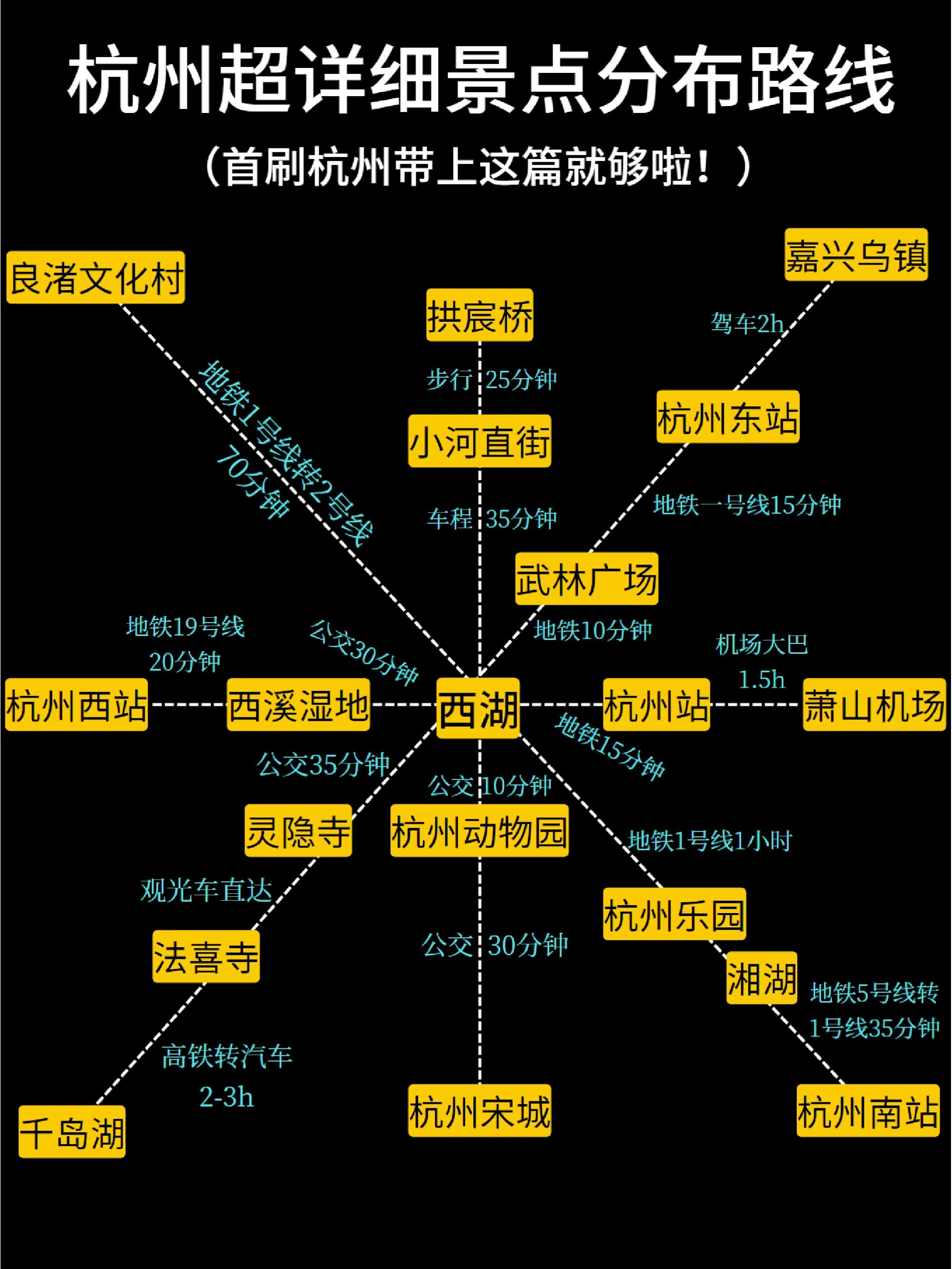 杭州旅游攻略丨景点路线分布+纯干货攻略
