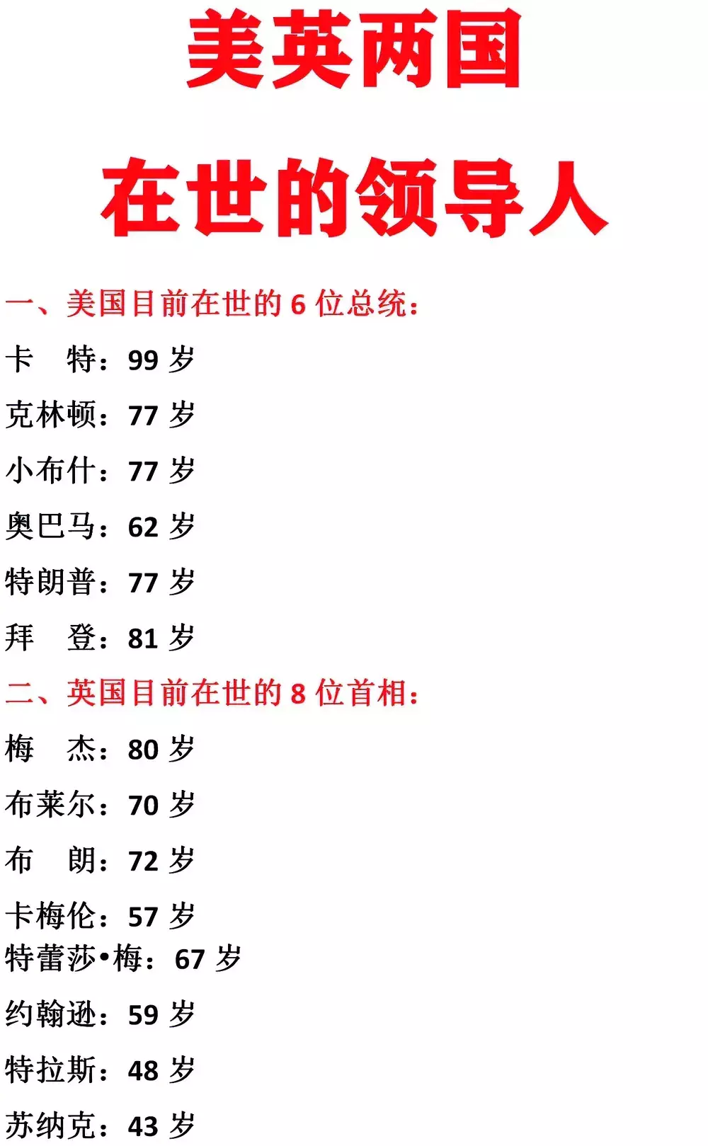 美英两国居然还有这么多在世的总统！！