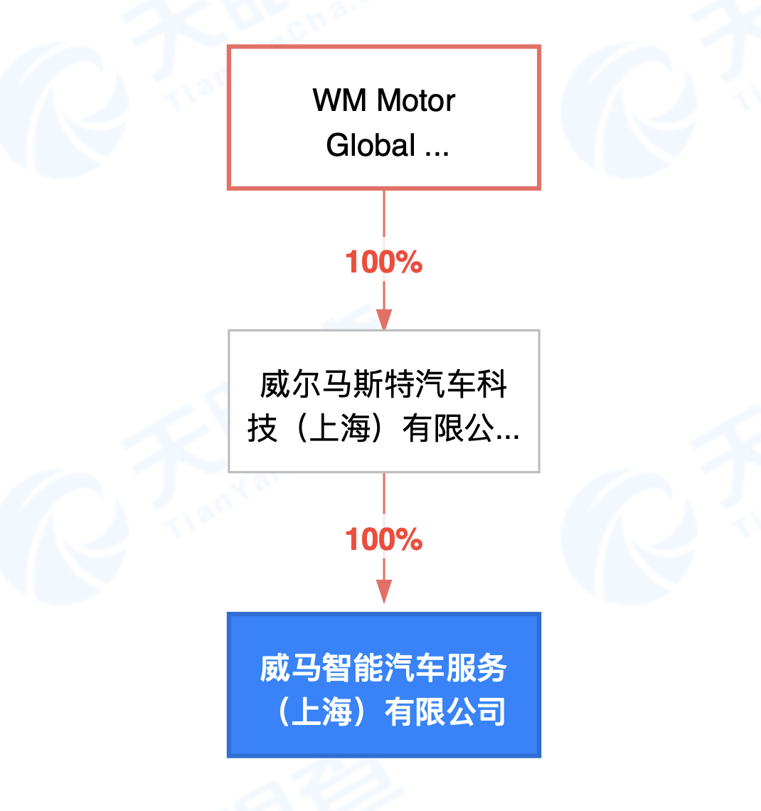 威马在上海成立智能汽车服务公司