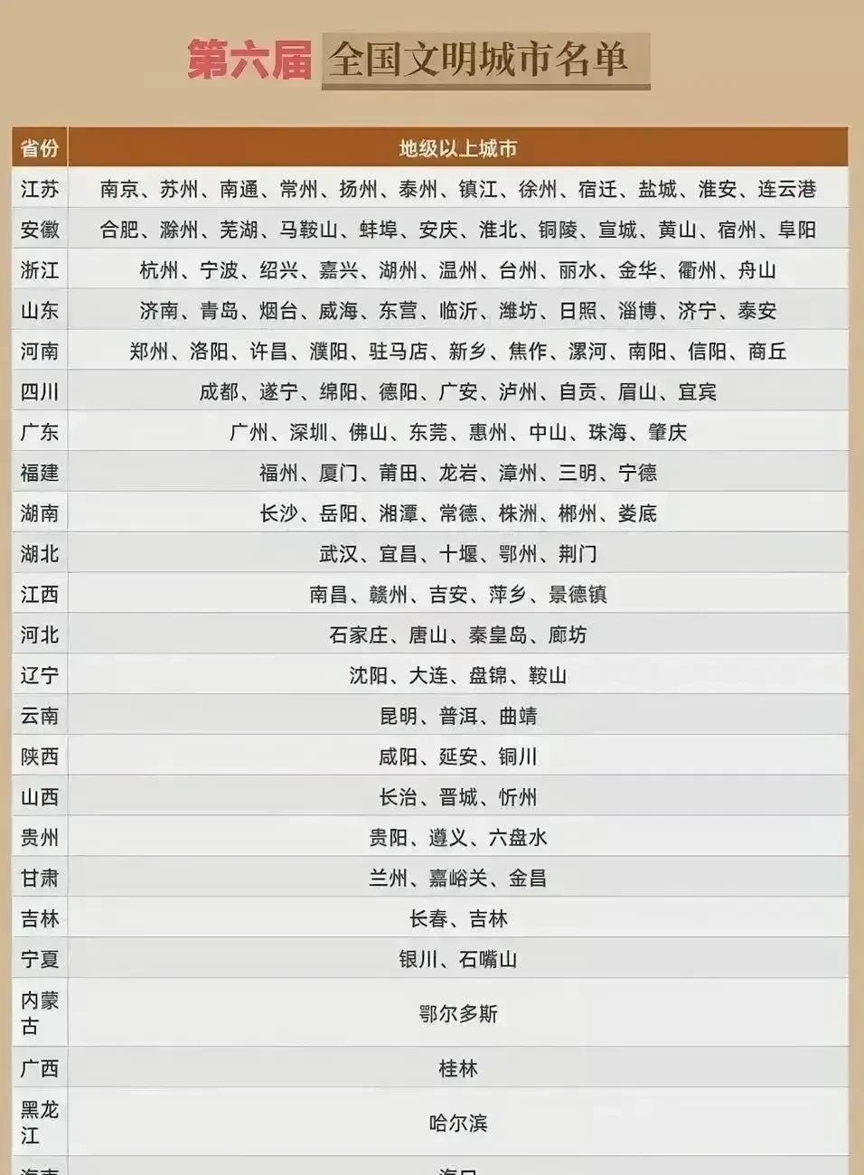 西安：落选文明城市
上海：落选文明城市
北京：落选文明城市
天津：落选文明城市
