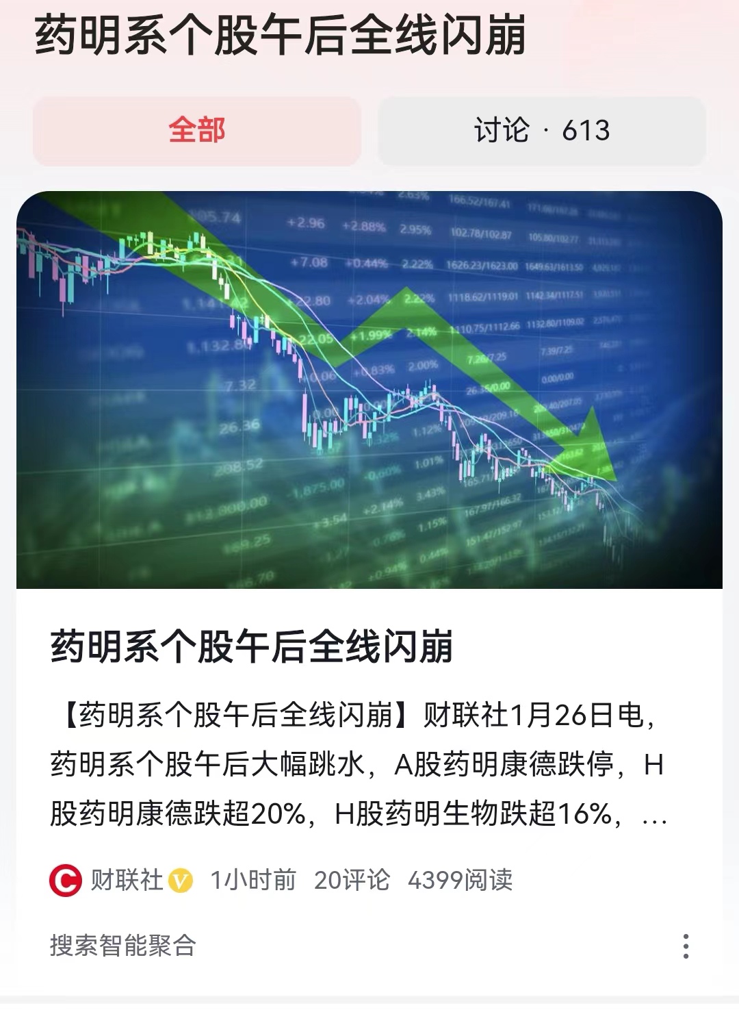 #药明系个股午后全线闪崩#板块开始全面分化，这对于后期的走势是个好事还是坏事呢？