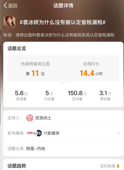 虽然这两年明星偷税漏税大家已经见怪不怪了，但是袁冰妍这波操作属实让我大开眼界，戏
