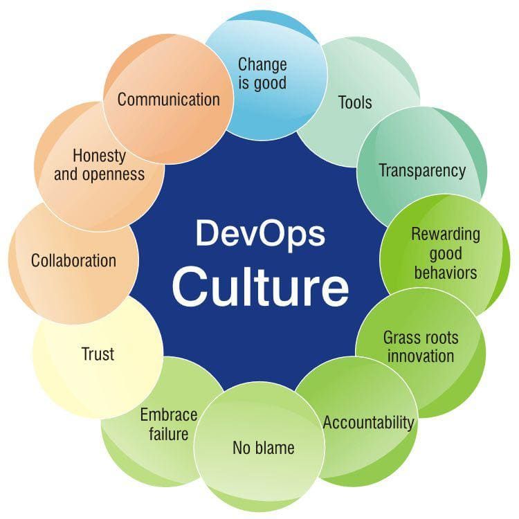 devops文化