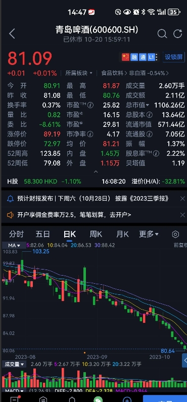 史上最贵的一泡尿！！！

青岛啤酒被曝，有工人爬进原料仓小便，整套动作非常熟练、