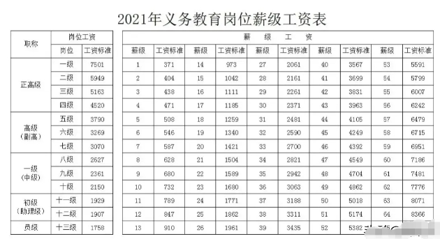 教师工资要大涨了。
比如我对脸坐的一个办公室女同事，月工资可以增加380元左右，