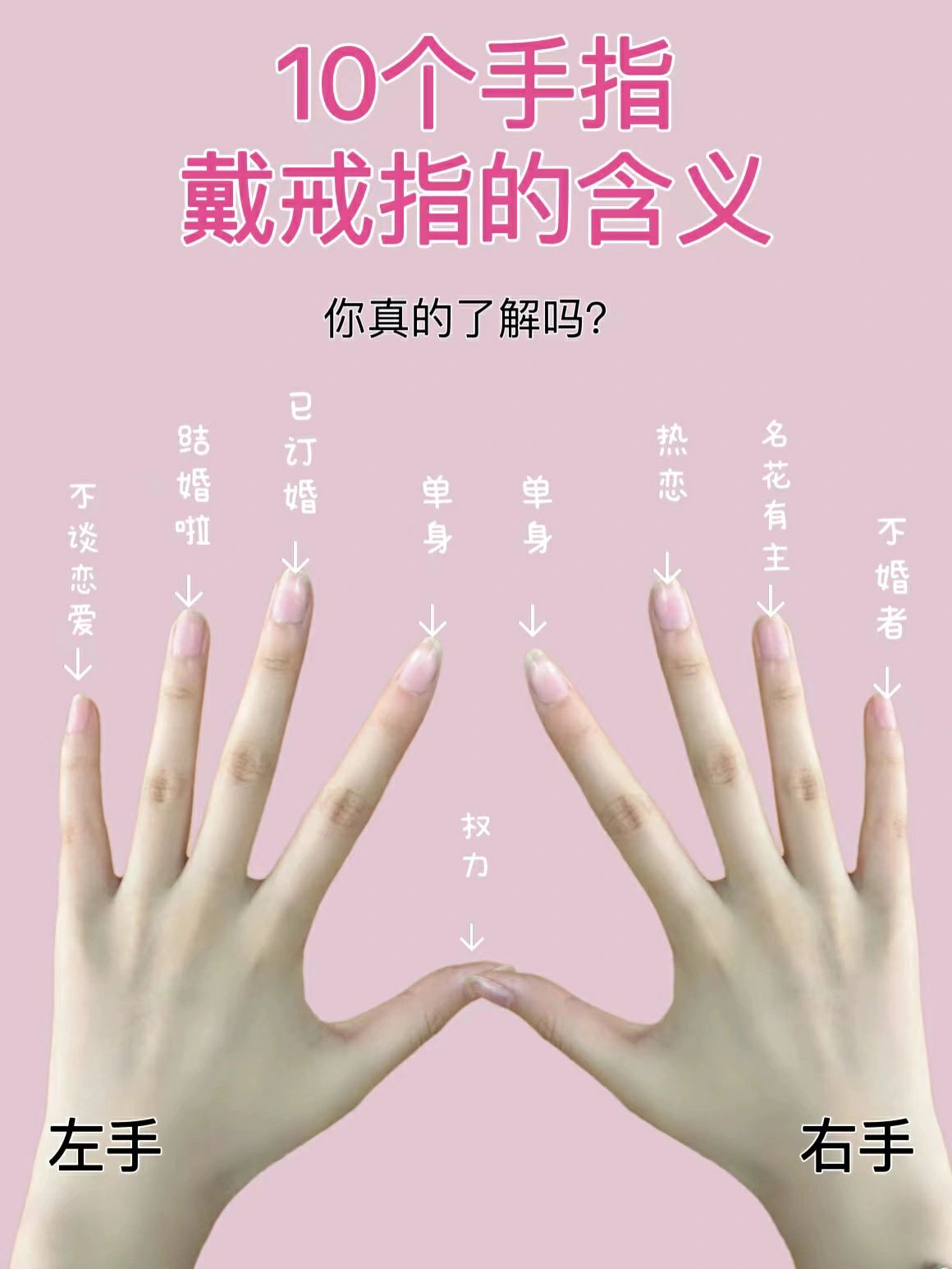 戒指戴法#结婚戒指戴哪个手指#
