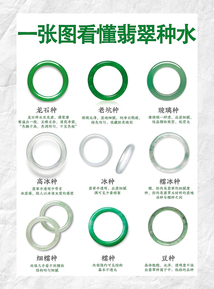 翡翠手镯种水#老坑冰种翡翠的特点#
