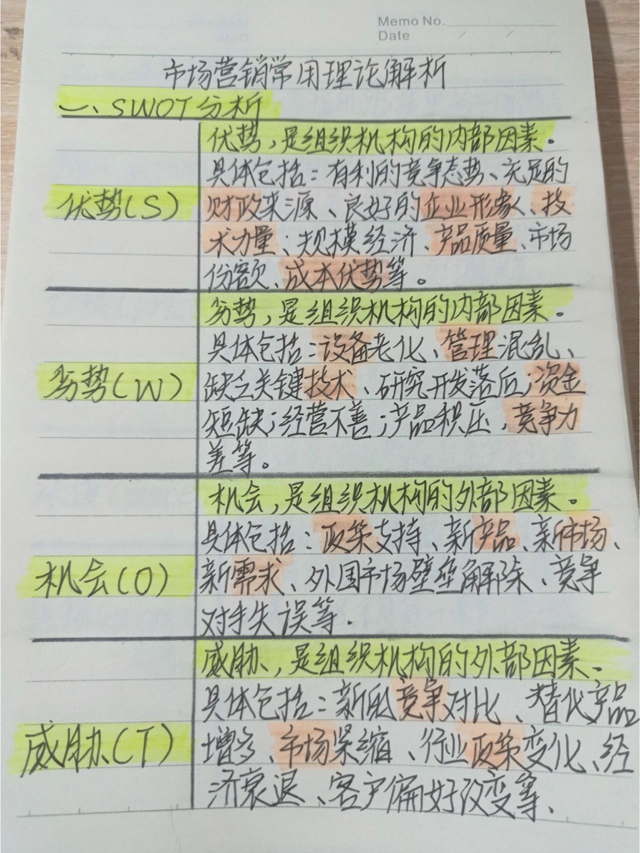 SWOT分析含义#swot分析#