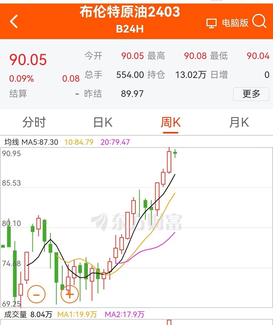 9月初的成品油调价窗口打开之后，因为涨幅微小，最终发改委决定此次调整搁浅。那么有