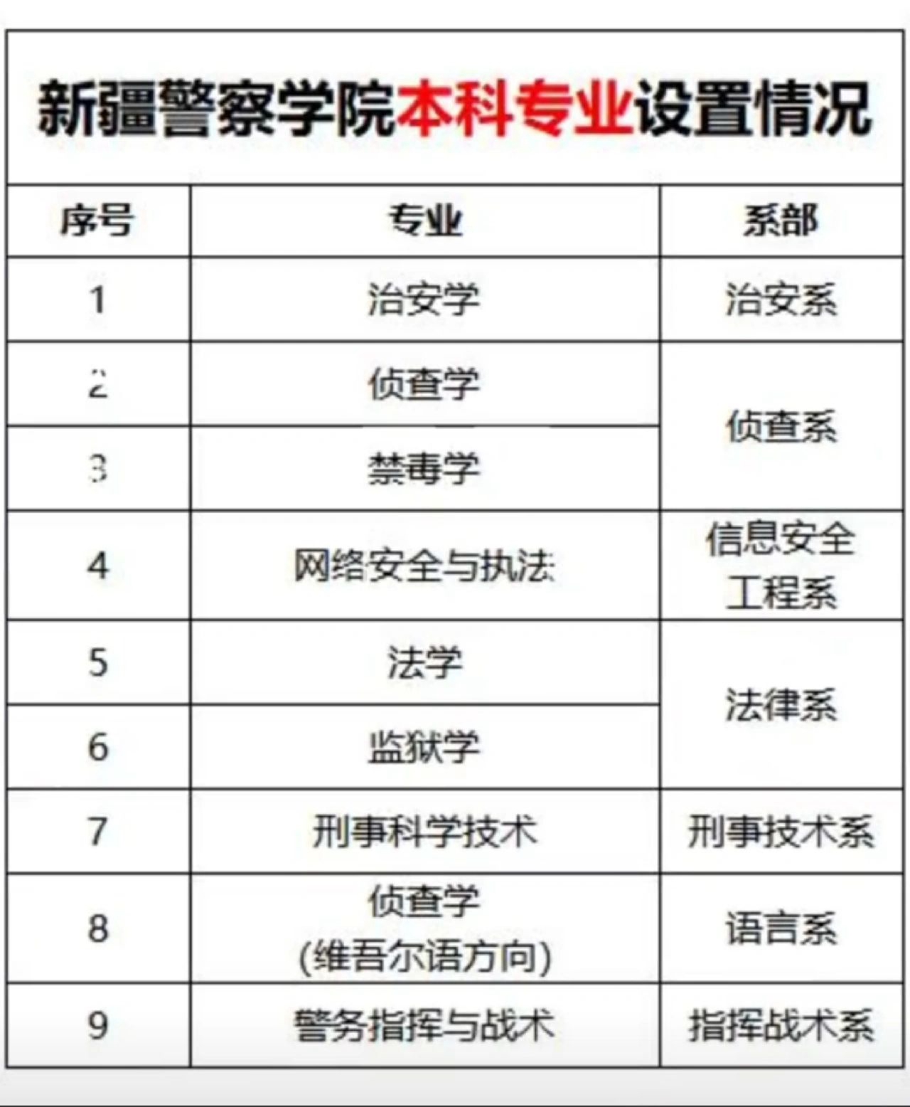 新疆警察学院#新疆警察学院#