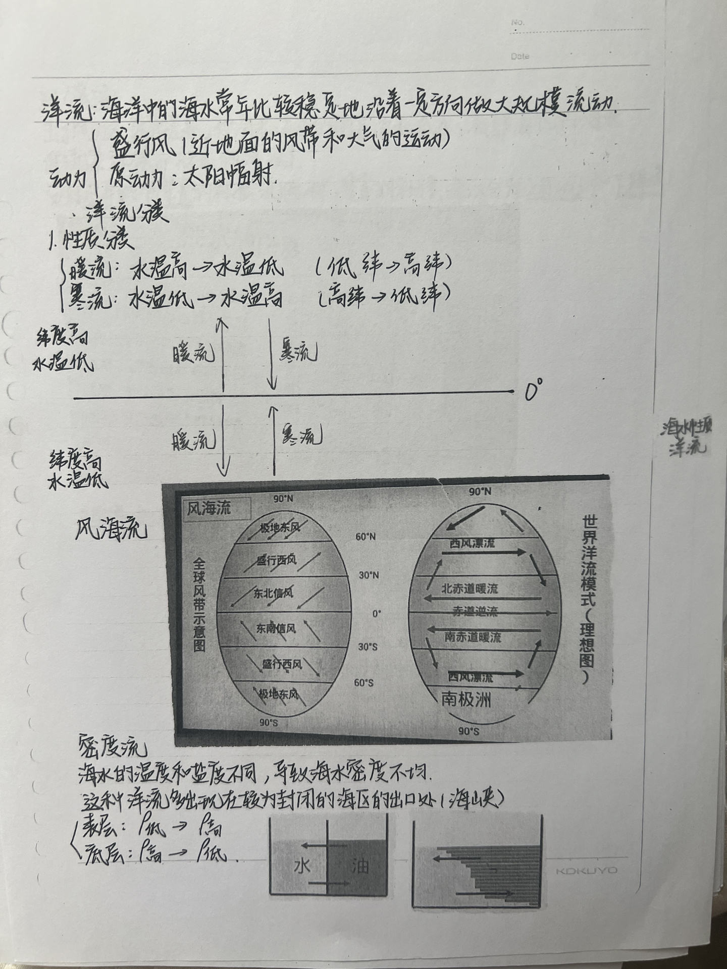 地理的噩梦#厄尔尼诺和拉尼娜现象#