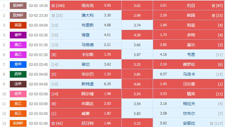 足球胜负彩精彩分析 24020期 亚洲杯  澳大利亚VS韩国 德乙  卡尔斯VS韦恩