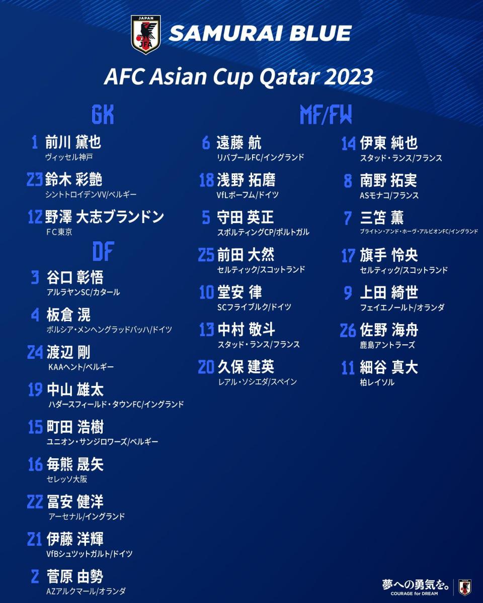 日本男足正式公布了亚洲杯26人参赛名单，其中多达20人效力欧洲联赛。效力于凯尔特