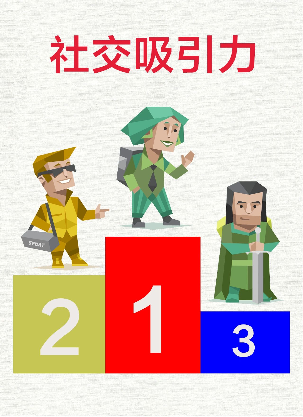 人格各属性#16型人格稀有程度排名#