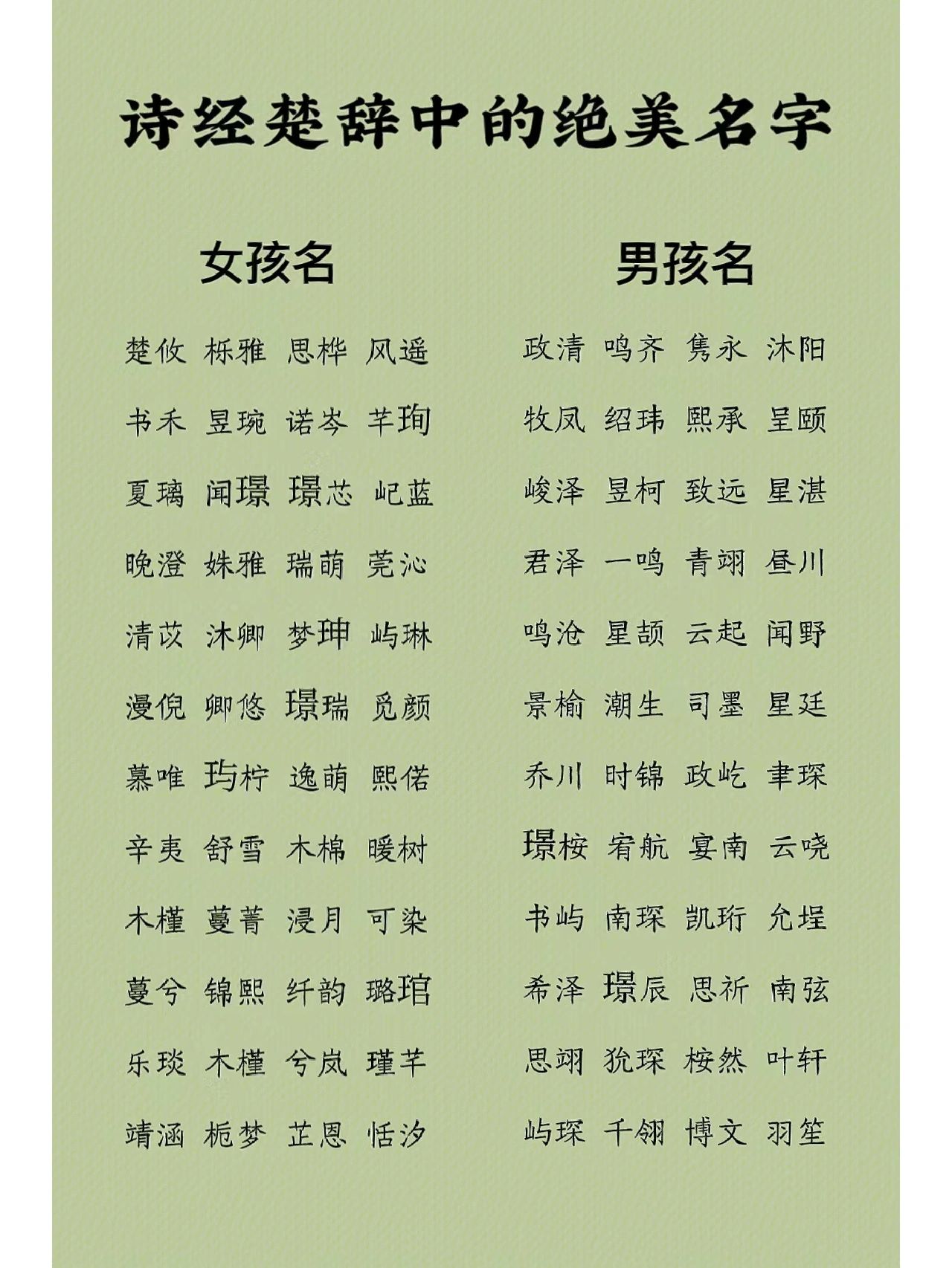 楚辞绝美名字#诗经楚辞中的绝美名字#