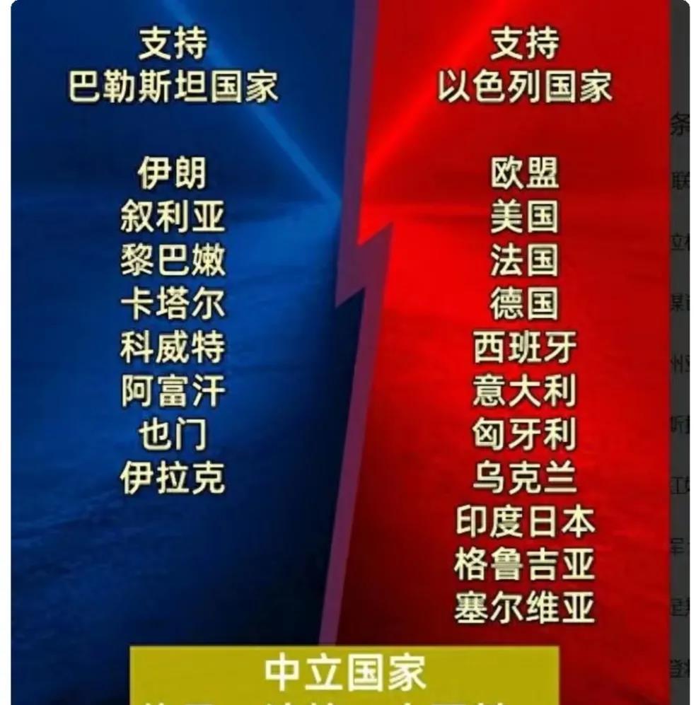 中东要打大仗了。即将参战国将上升到21个国家。一旦伊朗与以色列互相乱扔核武器，解