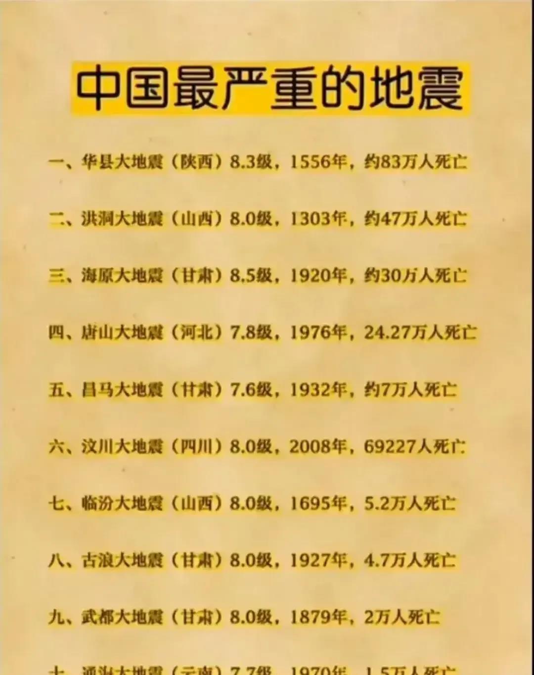 
中国最严重的地震排行：

一.华县大地震 8.3 死亡83万

二.洪洞大地震