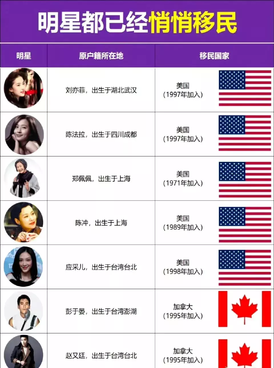 你以为是中国人，其实早就移民