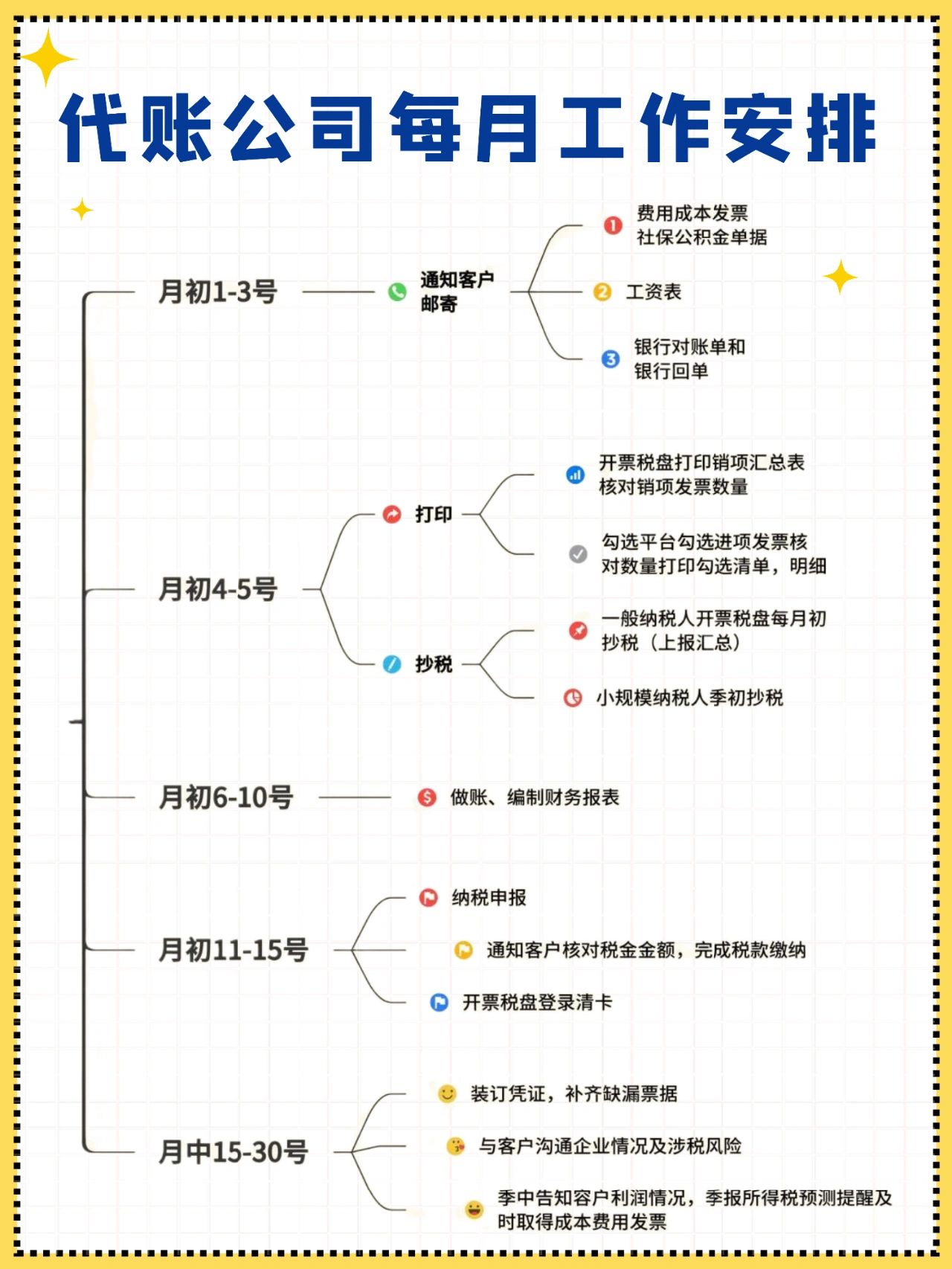 代账公司工作安排#代理记账公司#