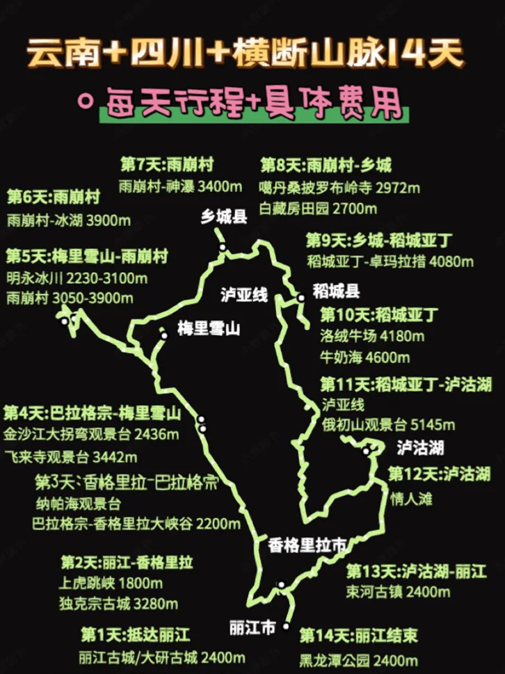 滇川+横断山脉14天大环线的线路